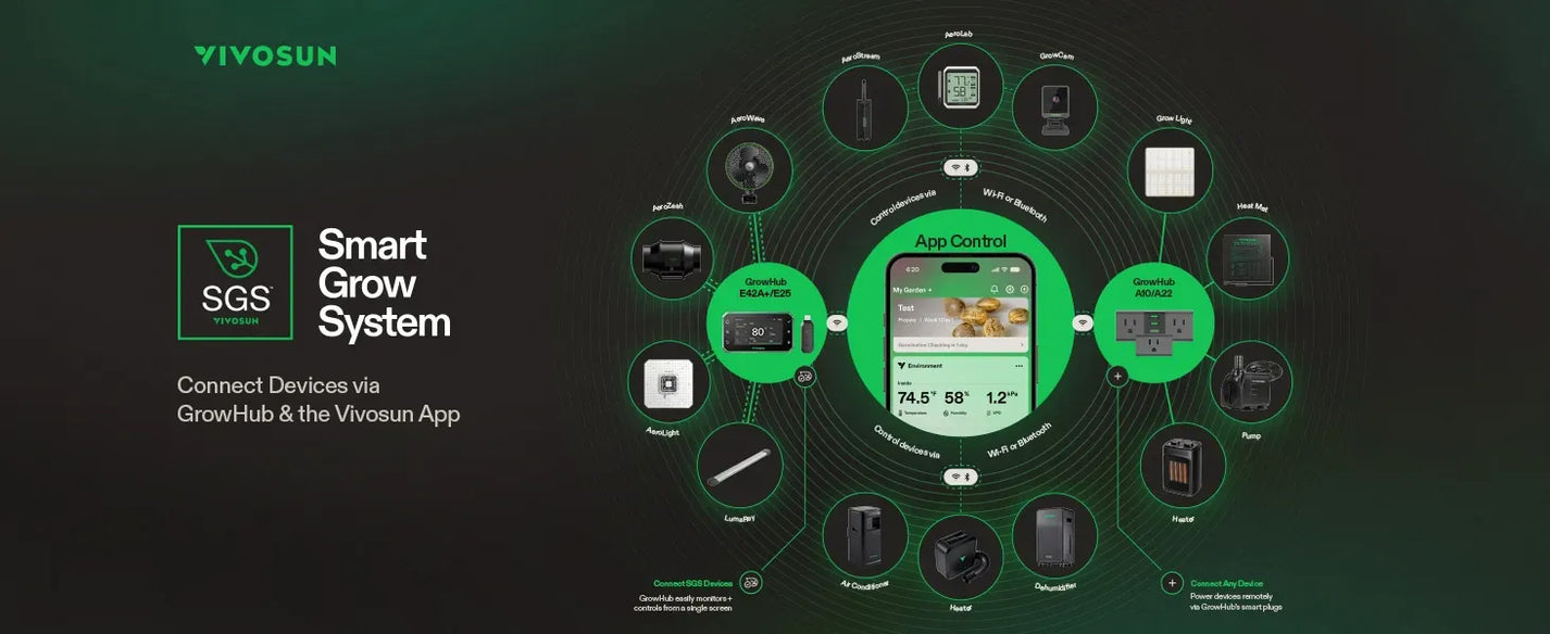 VIVOSUN GrowHub E25 Grow Room Environment Controller