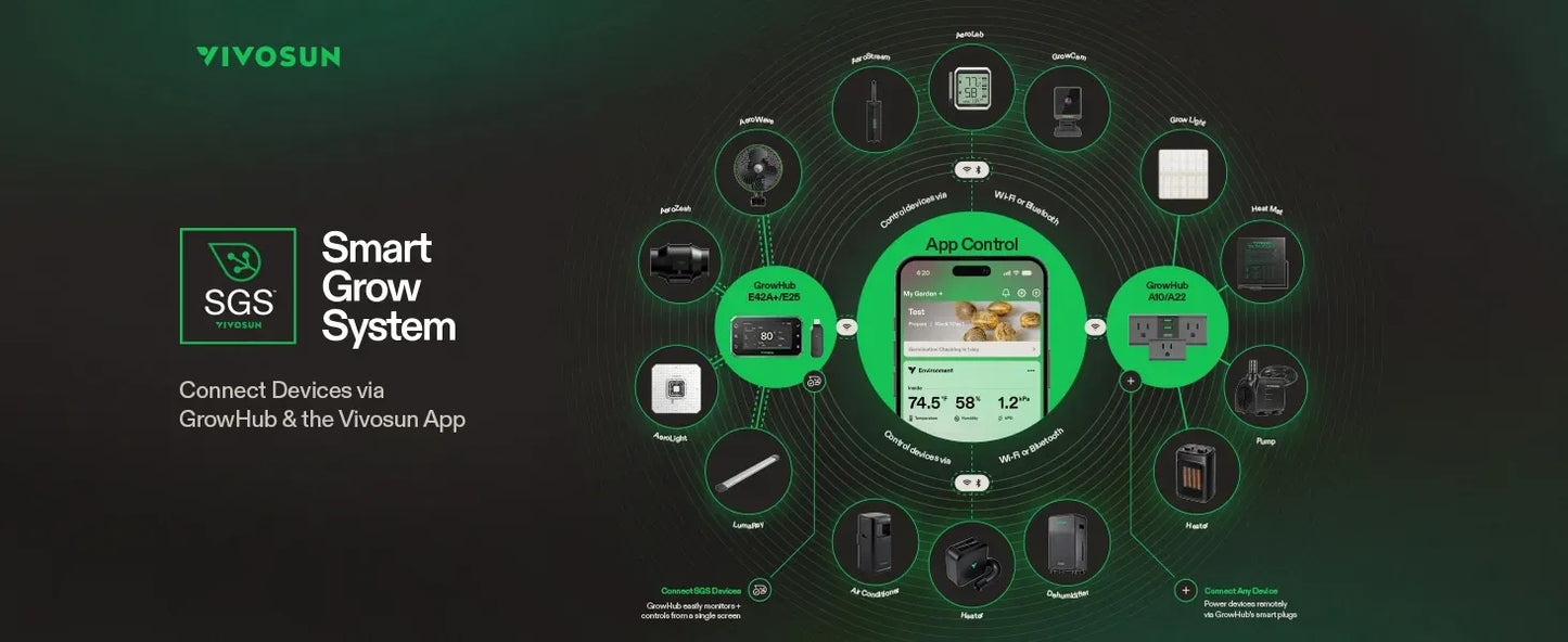VIVOSUN GrowHub E25 Grow Room Environment Controller
