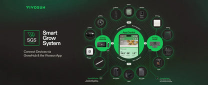 VIVOSUN GrowHub E25 Grow Room Environment Controller
