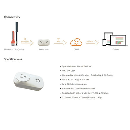 iBebot AirComfort Wireless Full Kit — how the sensors connect through the Hub, with Hub specifications