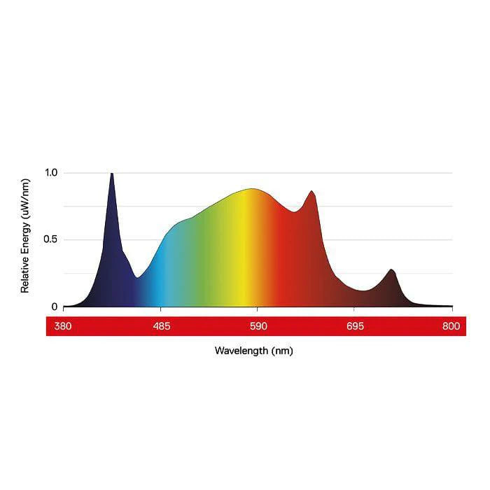 Maxibright Daylight 200w LED Grow Light - Standard & Pro