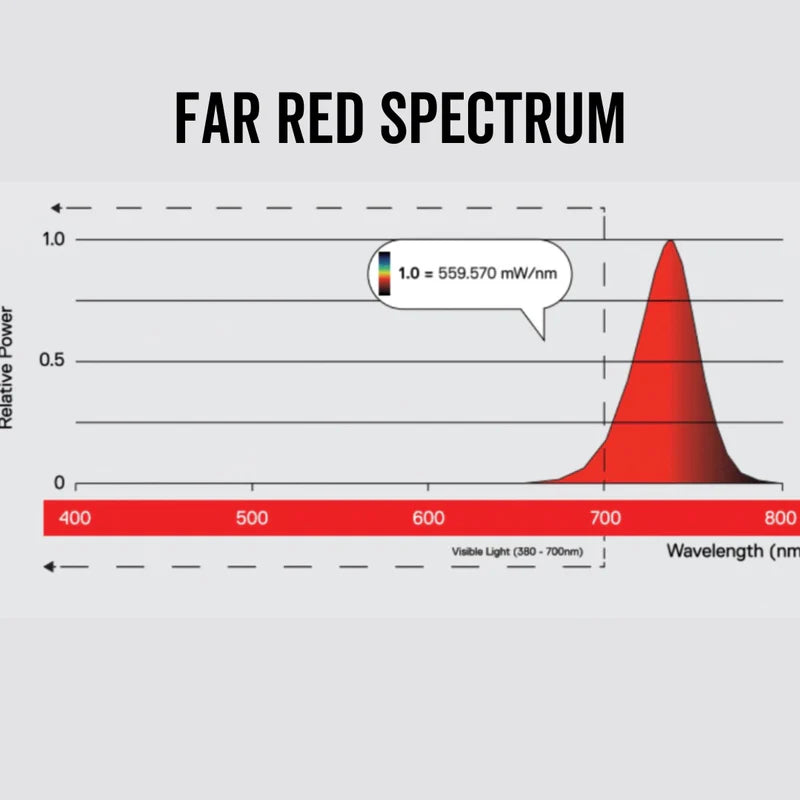 Maxibright Daylight UV and Far Red Supplementary Strips