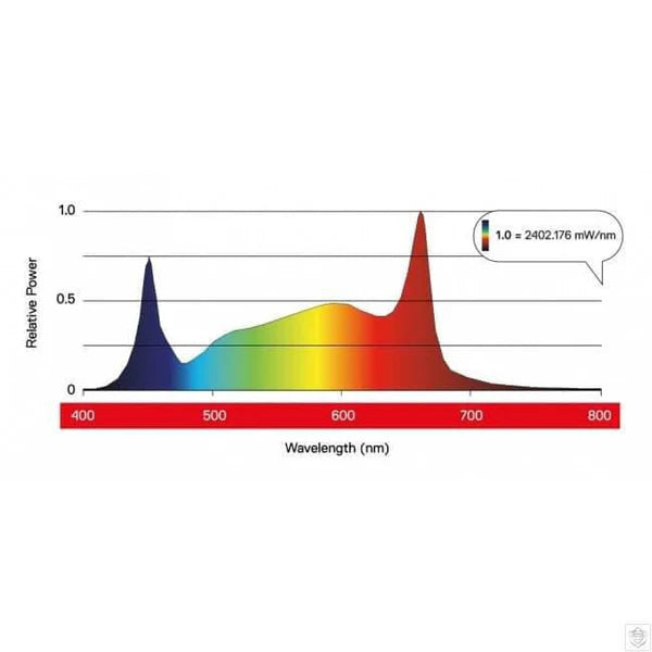 Maxibright Daylight 480W LED Grow Light | 480W & 480W PRO