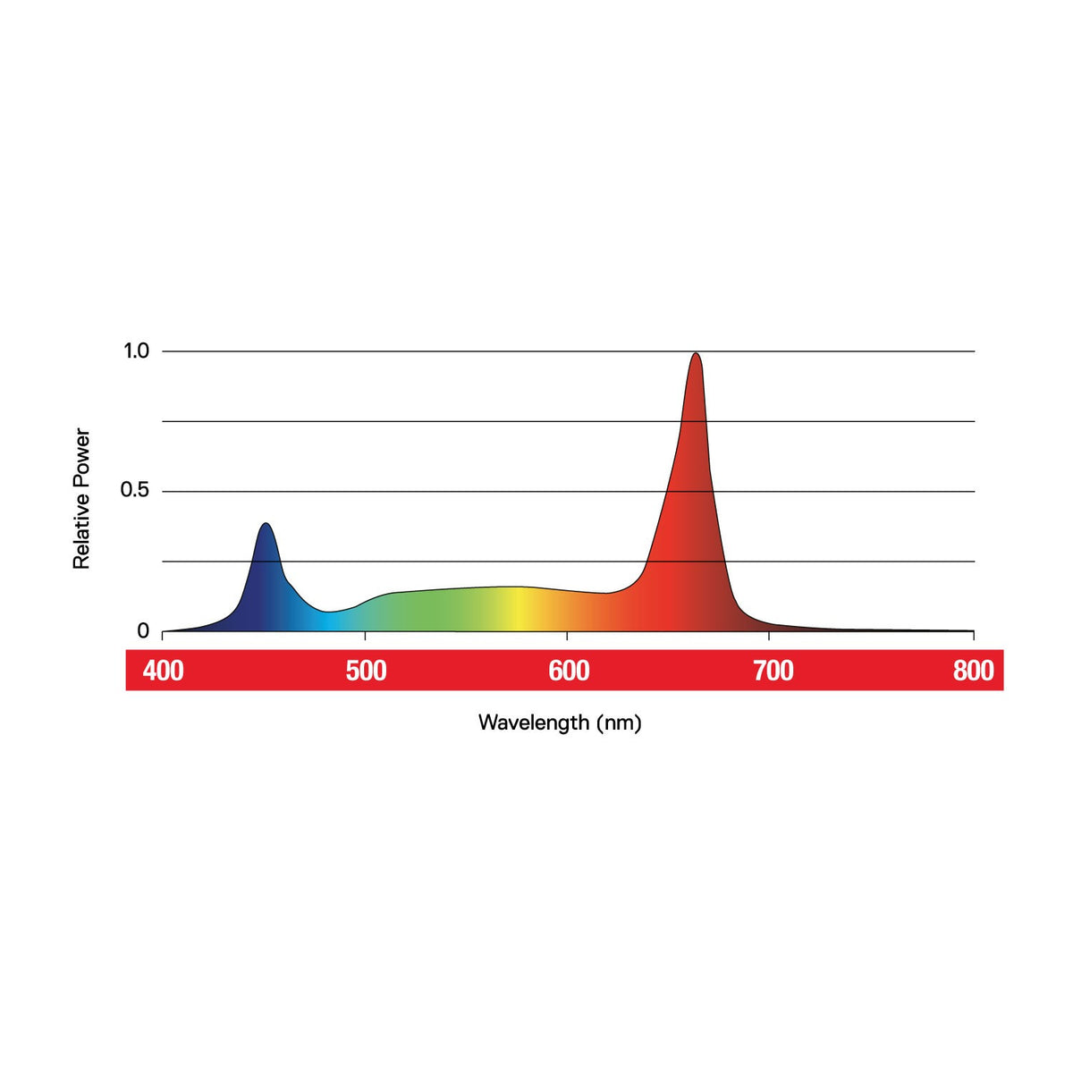 Maxibright MaxiLED PRO TS 40W — spectrum