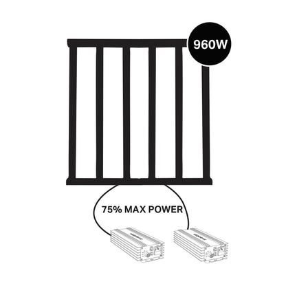 Maxibright Varidrive 2 720/960W LED — diagram showing 960W output from two Varidrive ballasts at 75% each
