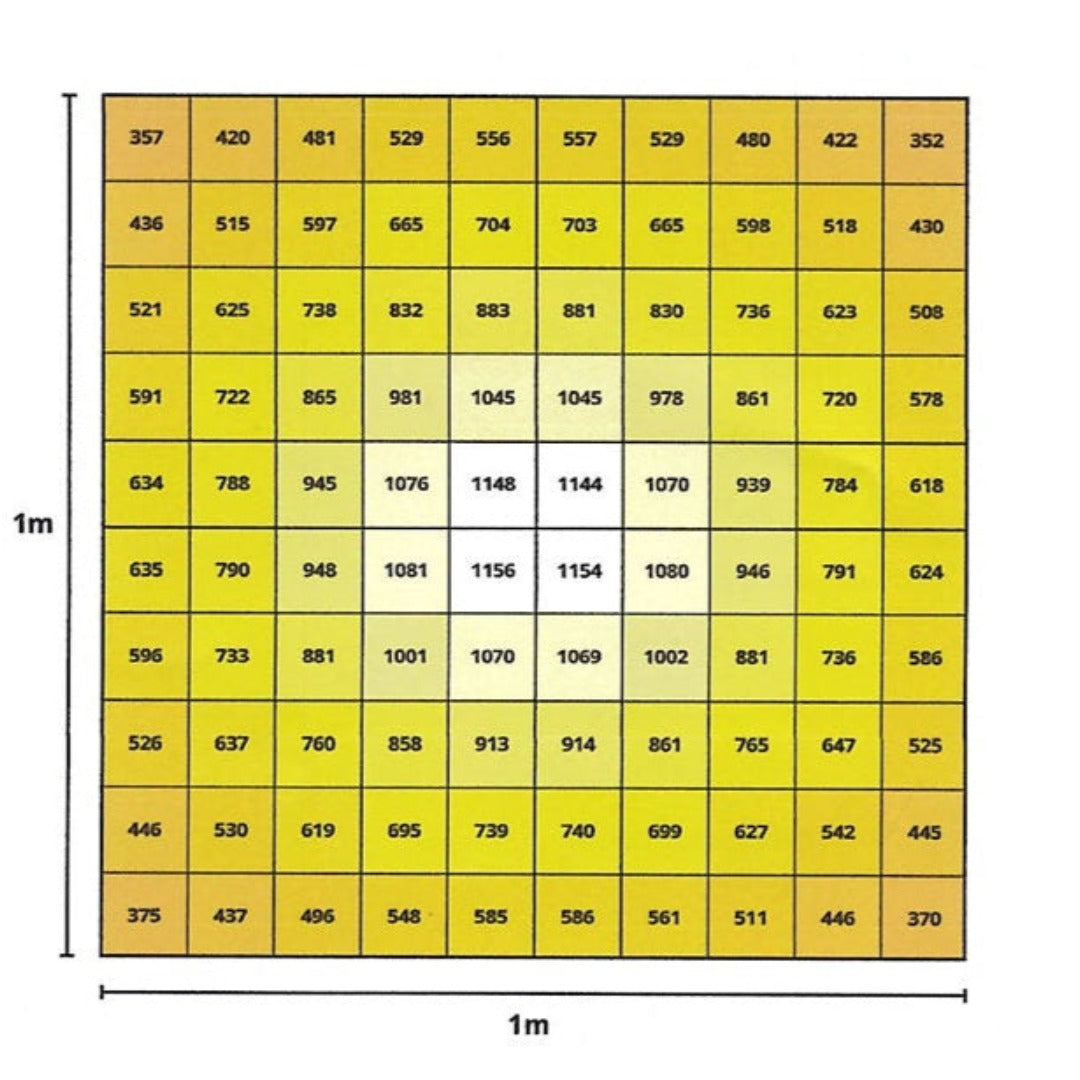 Maxibright Varidrive 360W LED — independent PPFD test grid over a 1m x 1m area