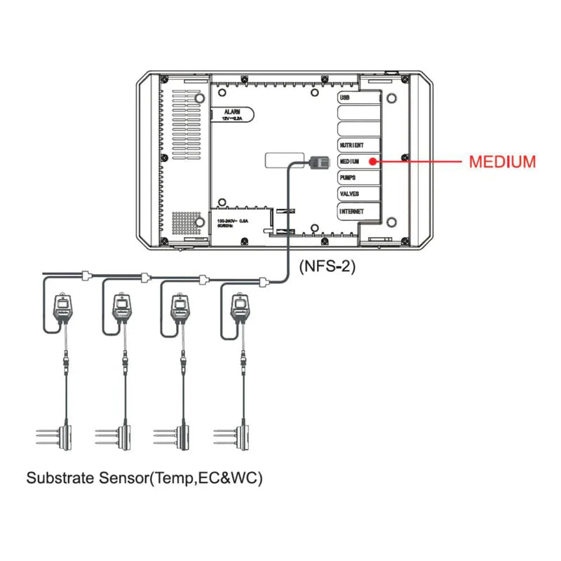 Trolmaster Aqua-X Water Content 3 in 1 Sensor (WCS-2)