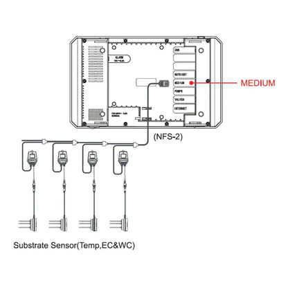 Trolmaster Aqua-X Water Content 3 in 1 Sensor (WCS-2)