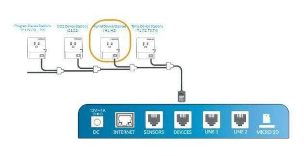 TrolMaster - Humidity Device Station Plug (DSH-2 / DSH-2U)