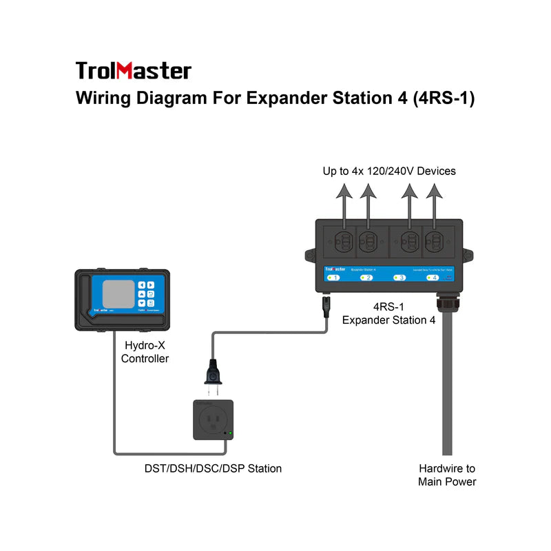 Trolmaster - Expander Station (4RS-1)