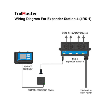 Trolmaster - Expander Station (4RS-1)