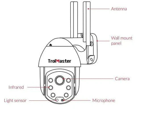 Trolmaster Grow Camera (TC-1)