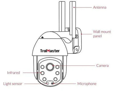 Trolmaster Grow Camera (TC-1)