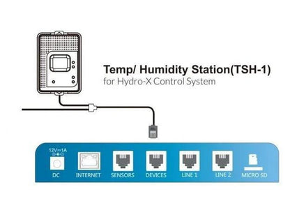 TrolMaster - Temperature / Humidity Station (TSH-1)
