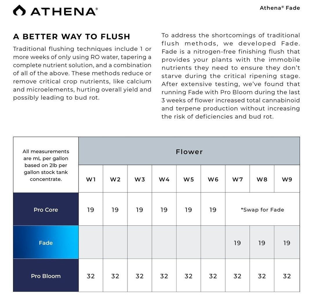 Athena Fade Nitrogen-Free Finishing Flush