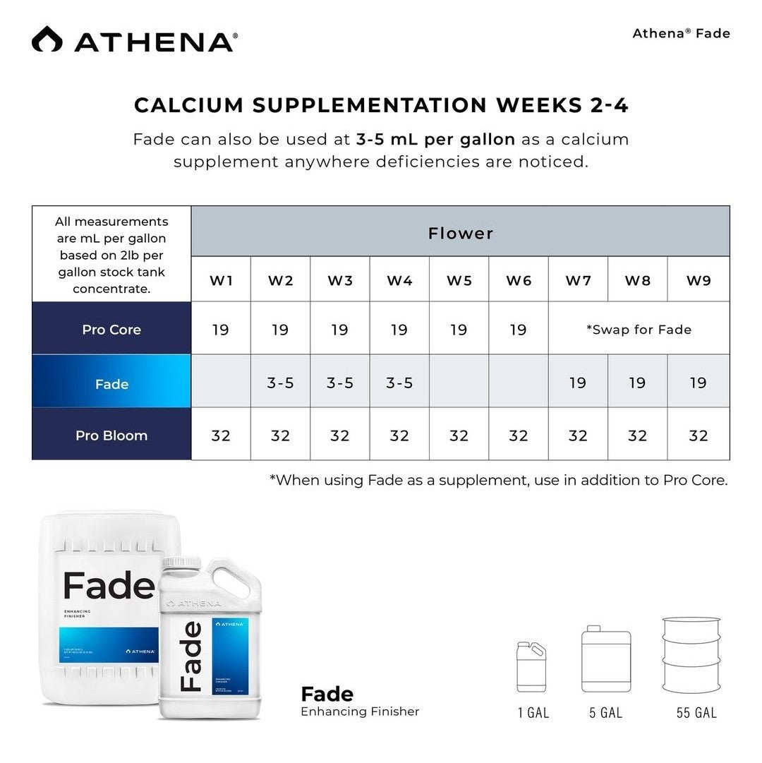 Athena Fade Nitrogen-Free Finishing Flush