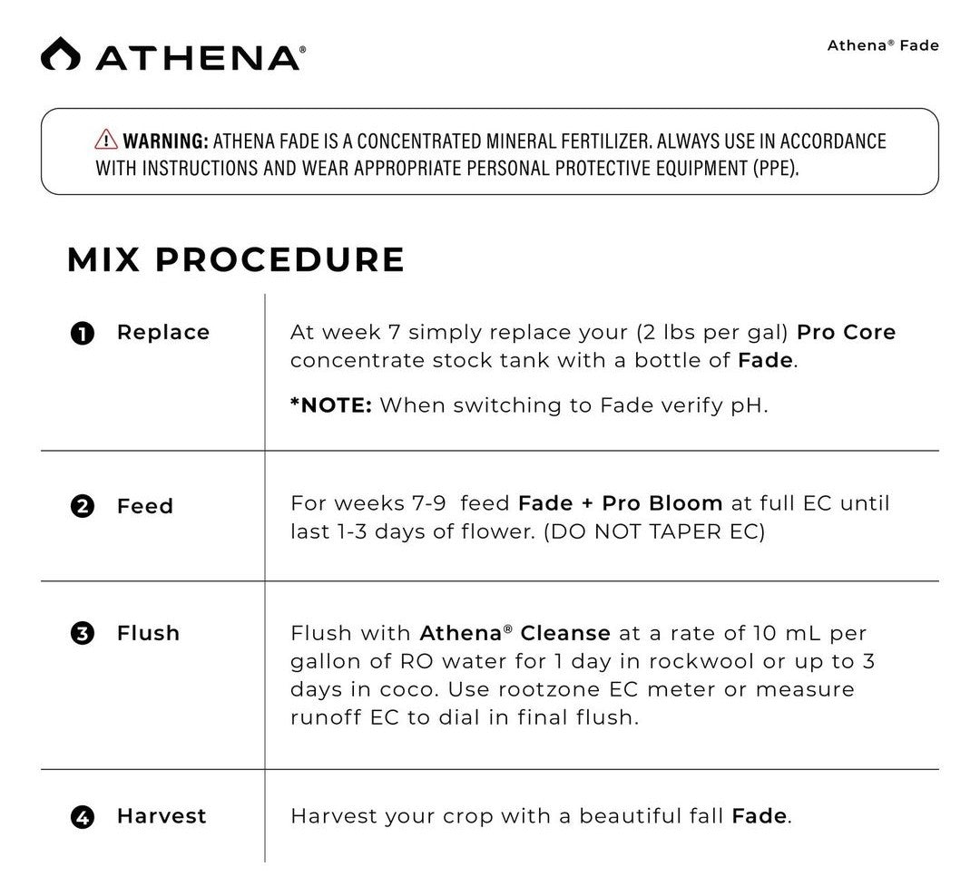 Athena Fade Nitrogen-Free Finishing Flush