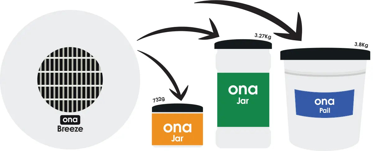 Ona Air Breeze Fan Unit for Gel Pots and Odour Dispersal