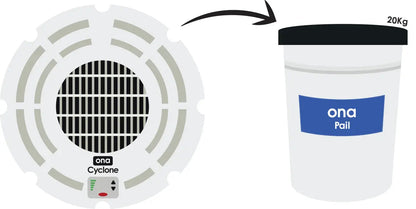 ONA Air Cyclone Fan Odour Control Unit