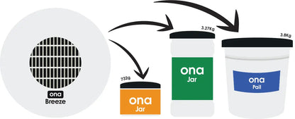Ona Air Breeze Fan Unit for Gel Pots and Odour Dispersal