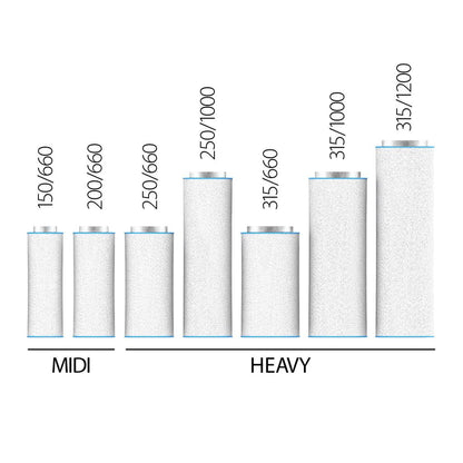 RAM AirTECH HEAVY Carbon Filter size chart for all five lengths