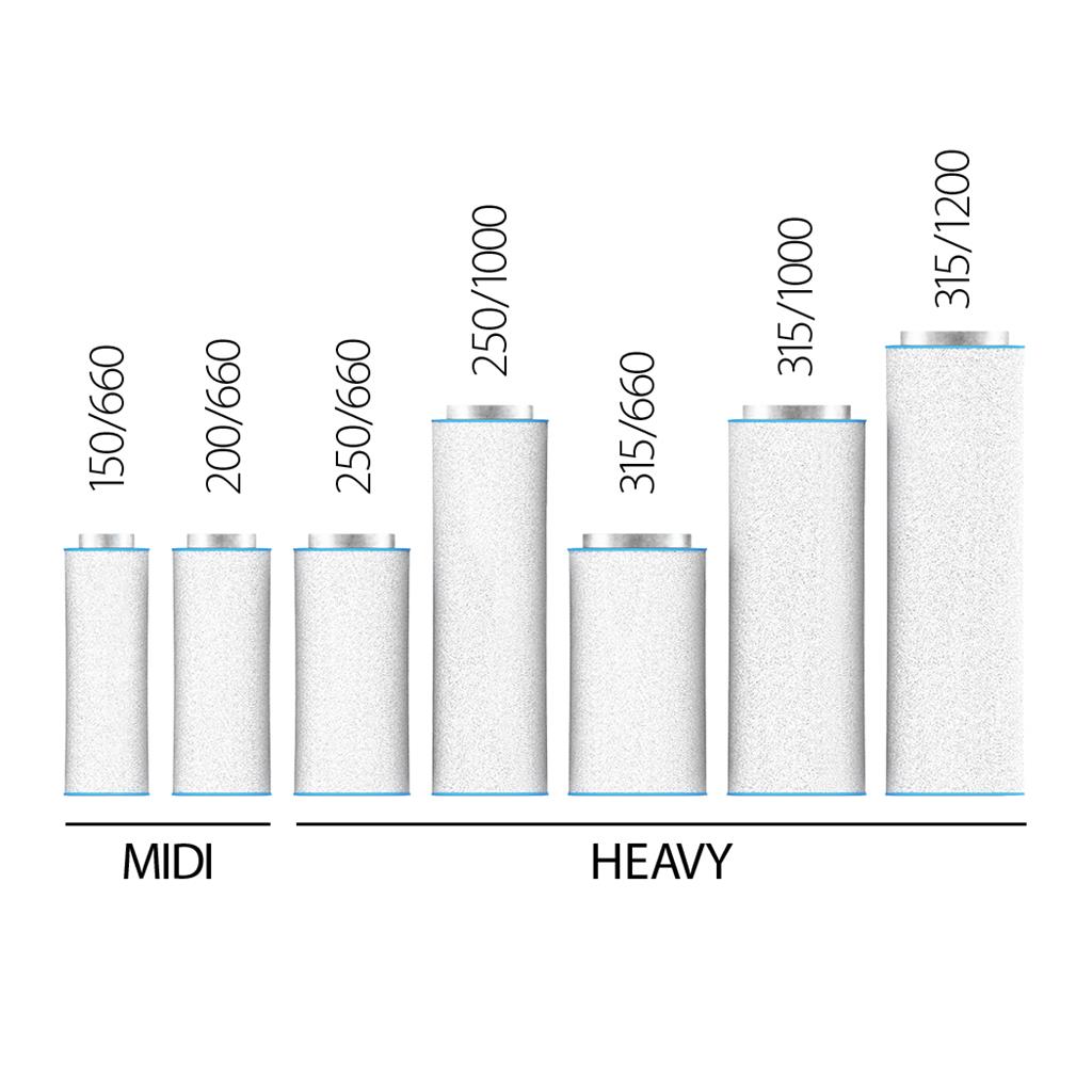 RAM AirTECH MIDI Carbon Filter size chart alongside the HEAVY range