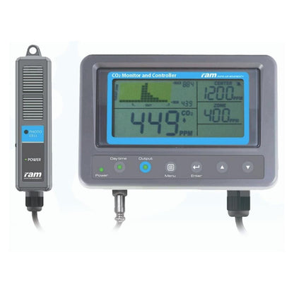 RAM CO2 Monitor and Controller — Controller Only