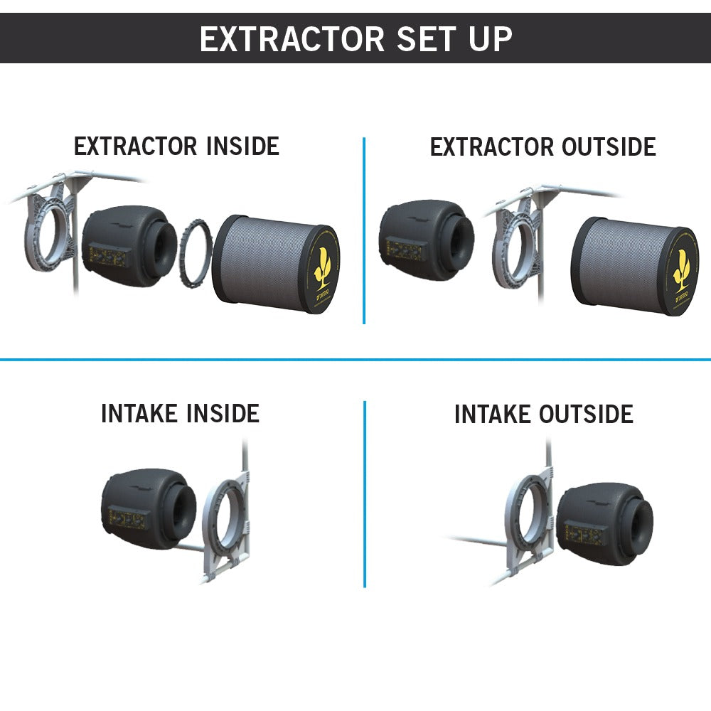Secret Jardin DF16 Carbon Filter set-up diagram: extractor inside or outside, and as an intake filter