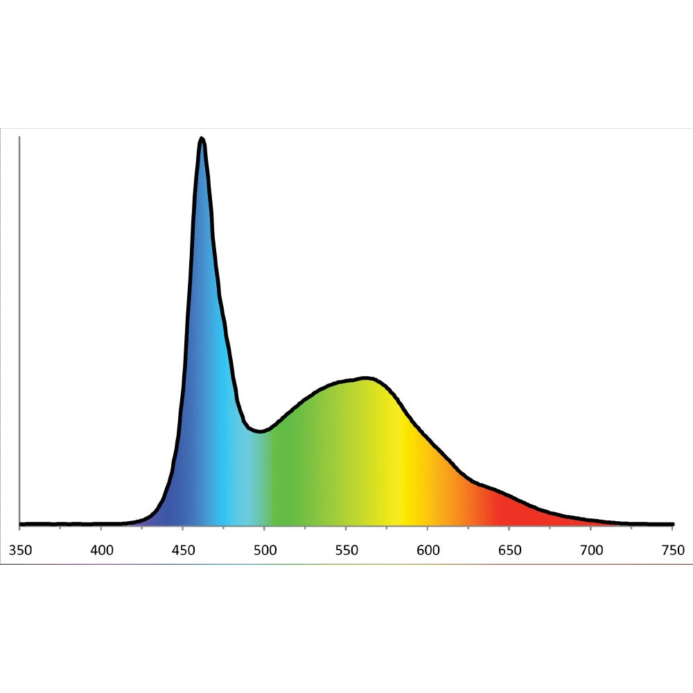 Secret Jardin TLED Grow Bar – spectrum of the Grow version