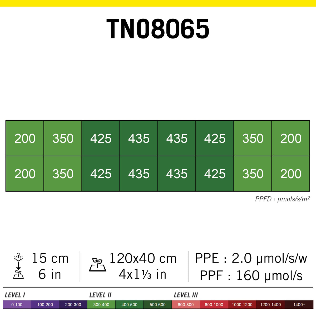 Secret Jardin TNoled 2x40W LED Kit – PPFD map over 120 x 40cm at 15cm