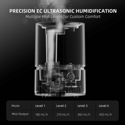 Spider Farmer 5L Smart Cool Mist Humidifier mist levels from 180 to 450 ml/h