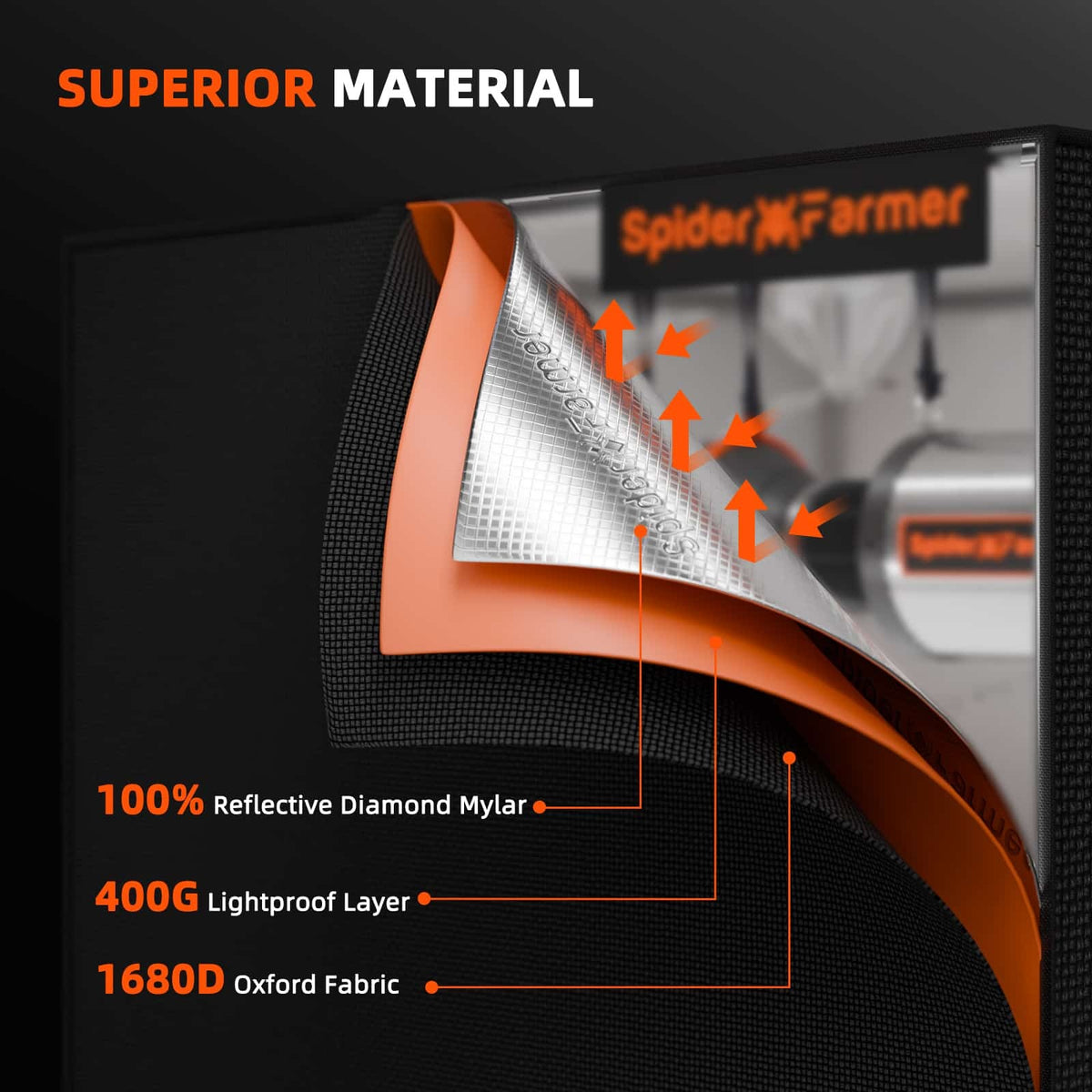 Spider Farmer Indoor Grow Tent wall layers: 1680D Oxford outer, 400 g lightproof layer and diamond Mylar