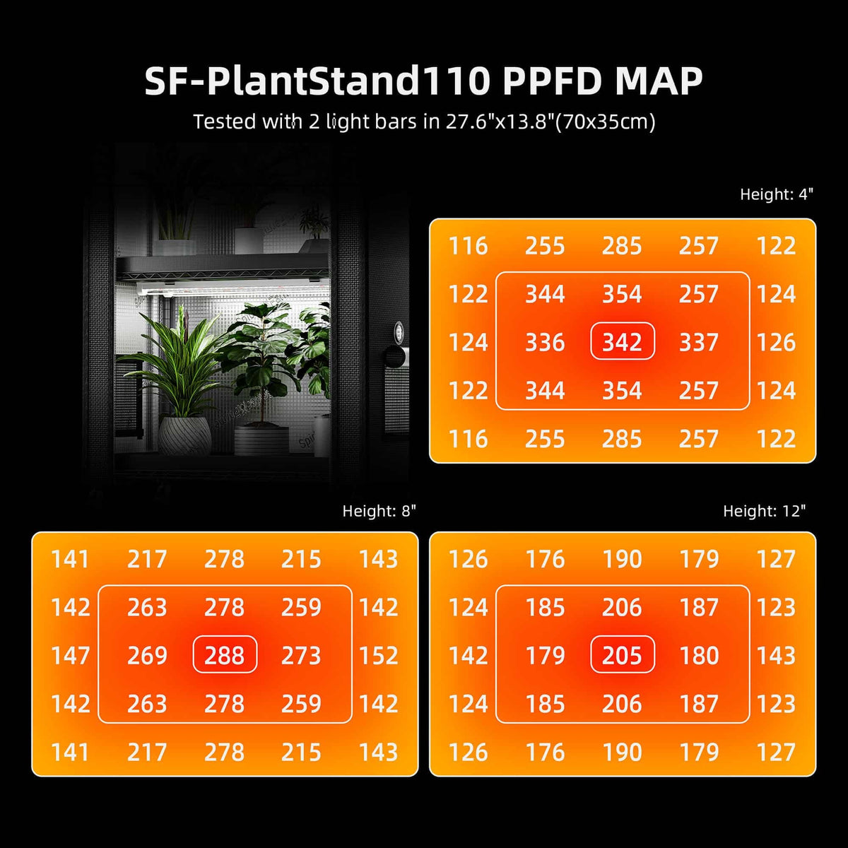 Spider Farmer Plant Stand with Grow Lights 108W PPFD map at 10, 20 and 30 cm
