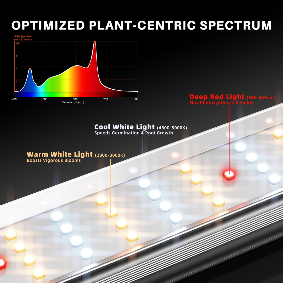 Spider Farmer SE4500 LED Grow Light spectrum: warm white, cool white and 660 nm deep red diodes