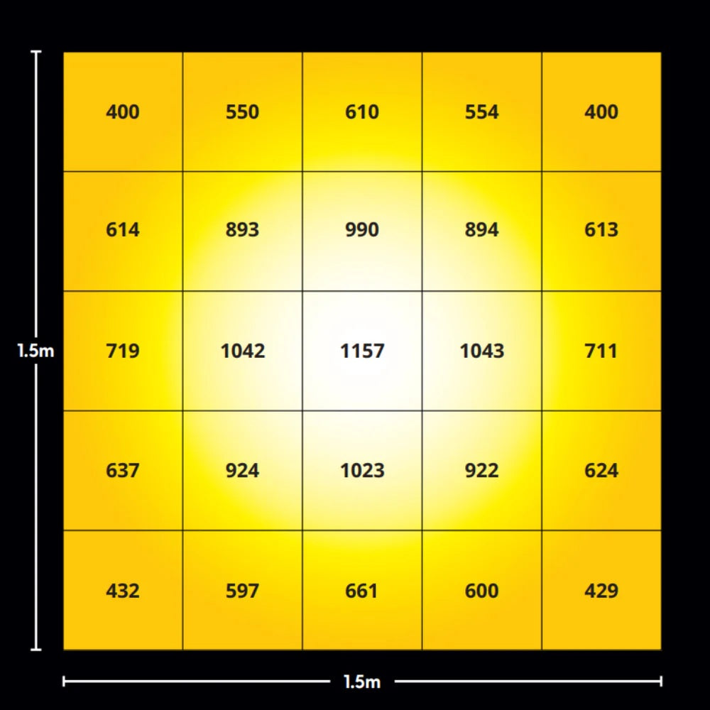 Maxibright Varidrive V3 720W LED