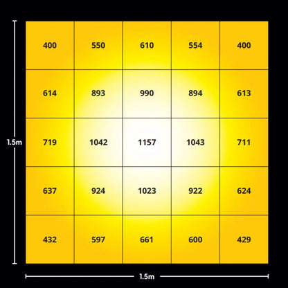 Maxibright Varidrive V3 720W LED