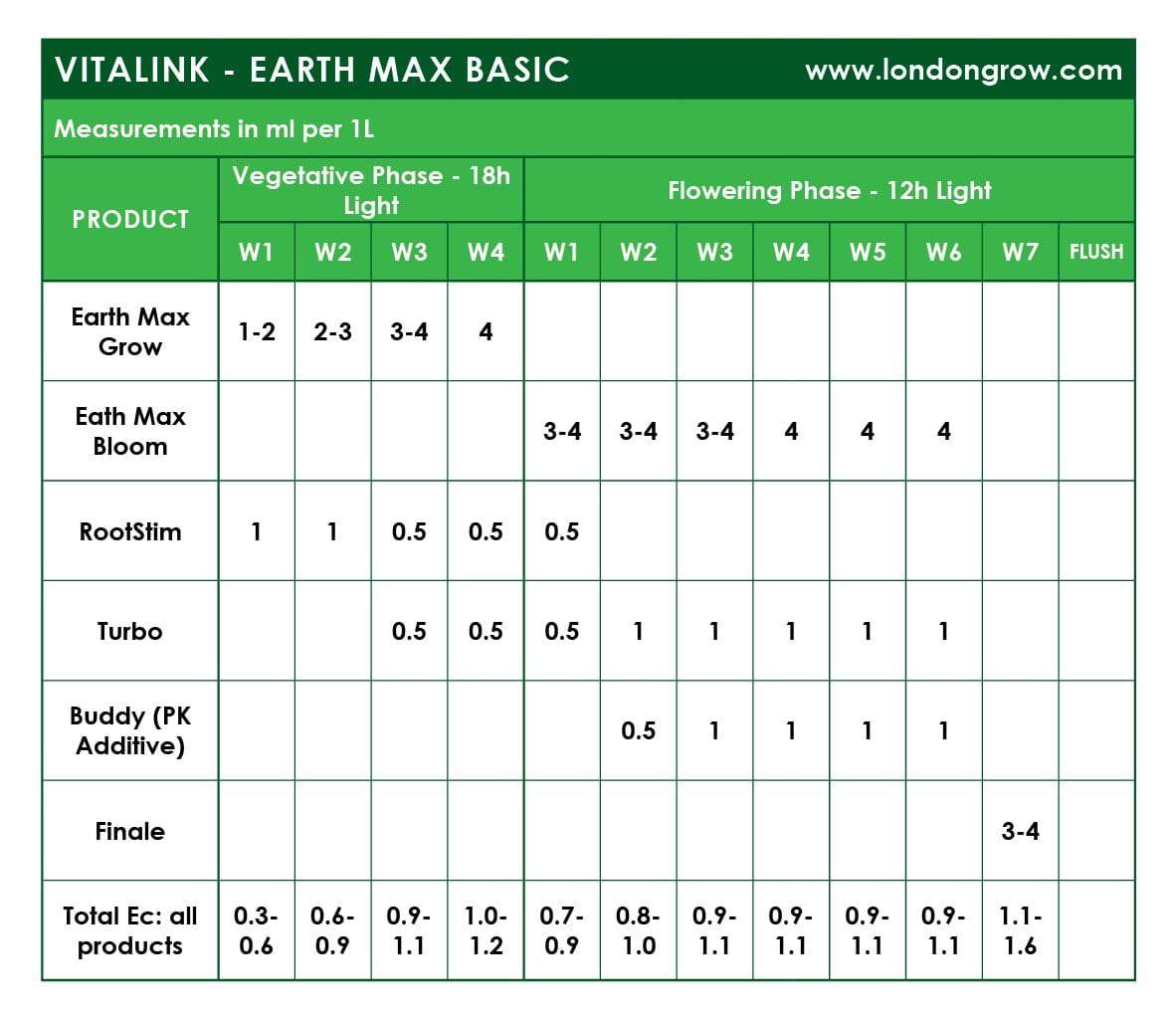 VitaLink Earth MAX Grow