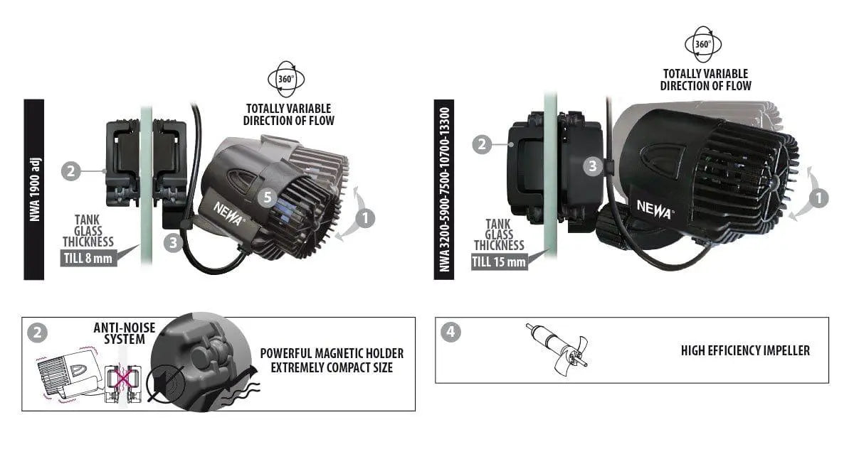 Newa Wave Circulation Pump for Nutrient Reservoirs