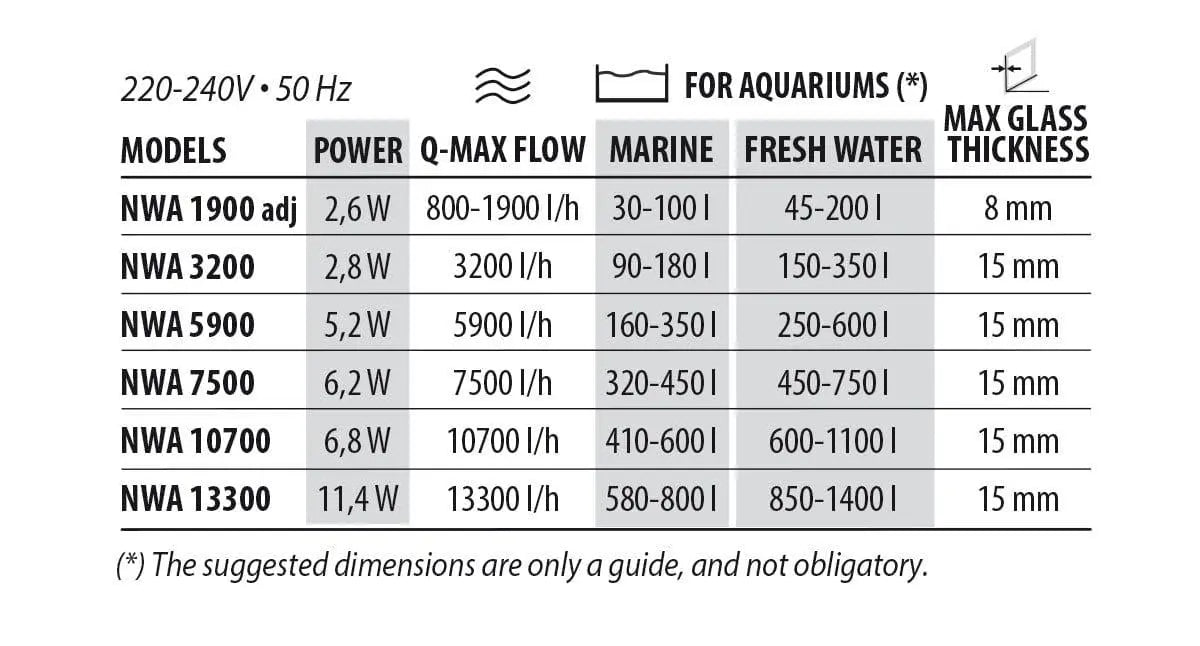 Newa Wave Circulation Pump for Nutrient Reservoirs